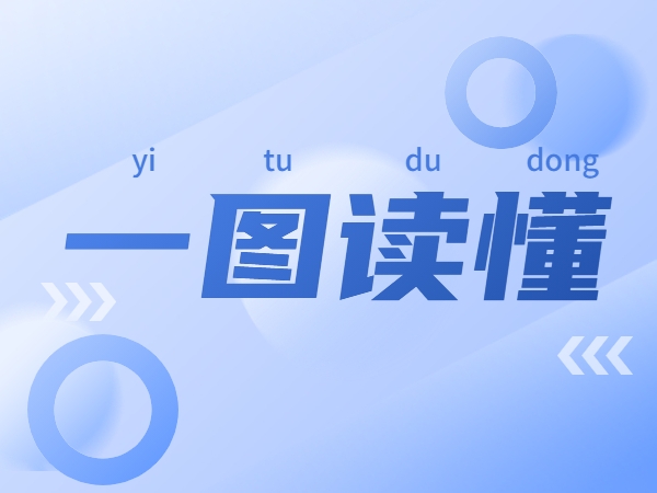 一图读懂2022智能制造试点示范行动